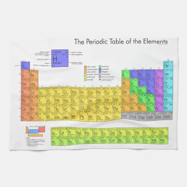 Scientific Periodic Table of the Elements Towel (Horizontal)
