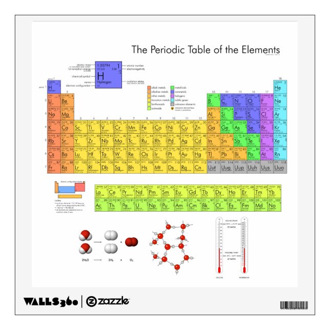 Scientific Periodic Table of the Elements Wall Decal (Front)