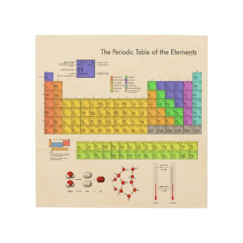 Scientific Periodic Table of the Elements Wood Wall Decor