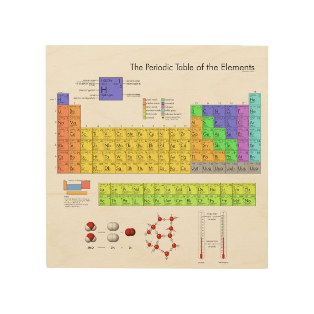 Scientific Periodic Table of the Elements Wood Wall Decor (Front)