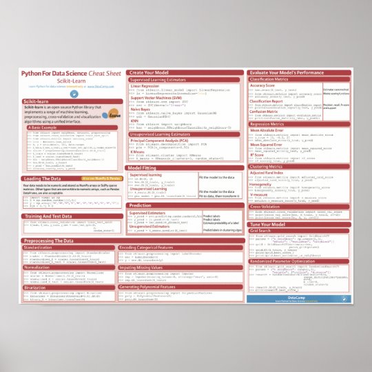 Scikit-learn cheat sheet Poster | Zazzle.com