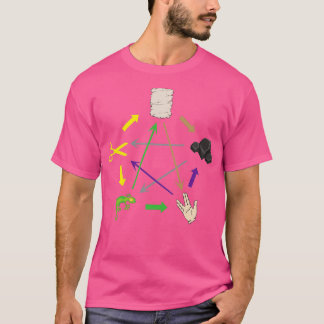 Scissors rock paper lizard T-Shirt