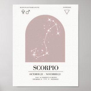Scorpio Astrology Chart Poster