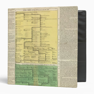 Scotland from 404 to 1603 binder