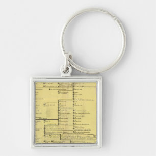 Scotland from 404 to 1603 keychain