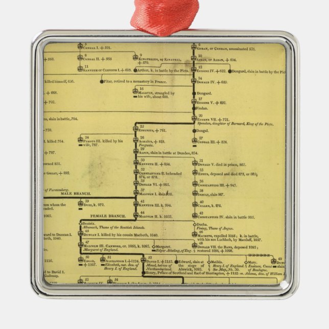 Scotland from 404 to 1603 metal ornament (Front)