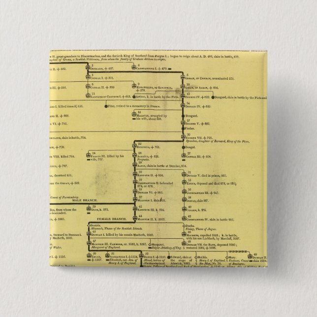 Scotland from 404 to 1603 pinback button (Front)