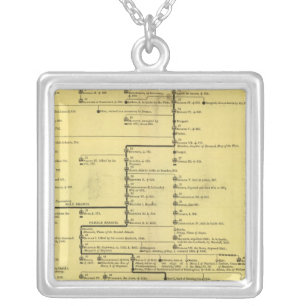 Scotland from 404 to 1603 silver plated necklace