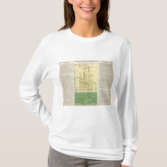 Scotland from 404 to 1603 T-Shirt