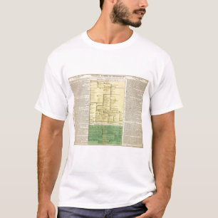 Scotland from 404 to 1603 T-Shirt