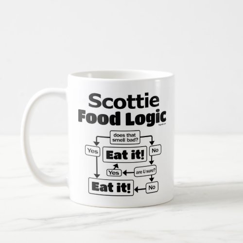 Scottie Food Logic Coffee Mug