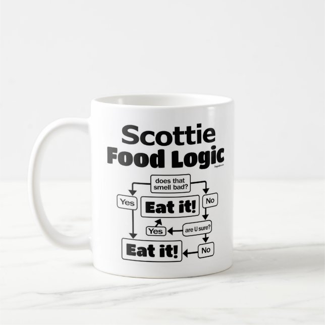 Scottie Food Logic Coffee Mug (Left)