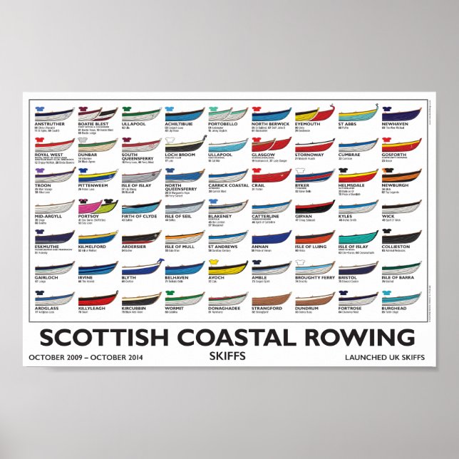 Scottish Coastal Rowing Poster(A4), 5 yr. v4 Poster (Front)