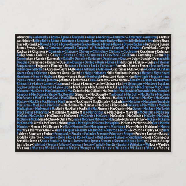 Scottish surnames postcard (Front)