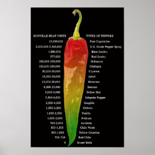 Scoville Heat Chart   Types of Pepper Poster