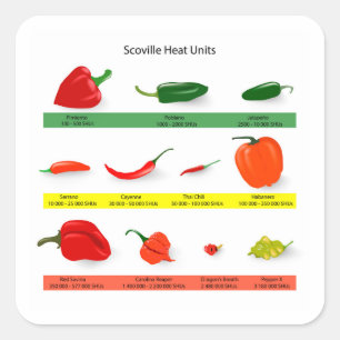 Scoville Heat Units Chili Pepper Chart  Square Sticker