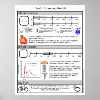 Screening for High Blood Pressure and Diabetes Poster