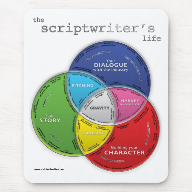 Scriptwriter's Life Mouse Pad (Front)