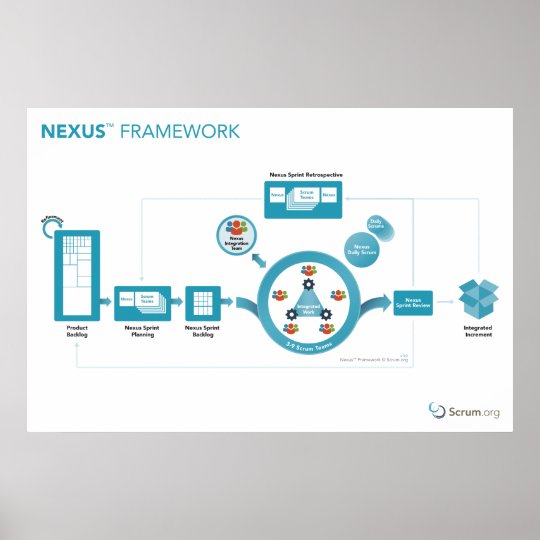 Nexus framework что это