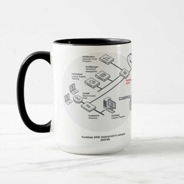 SDWAN Network Technology Mug (Left)