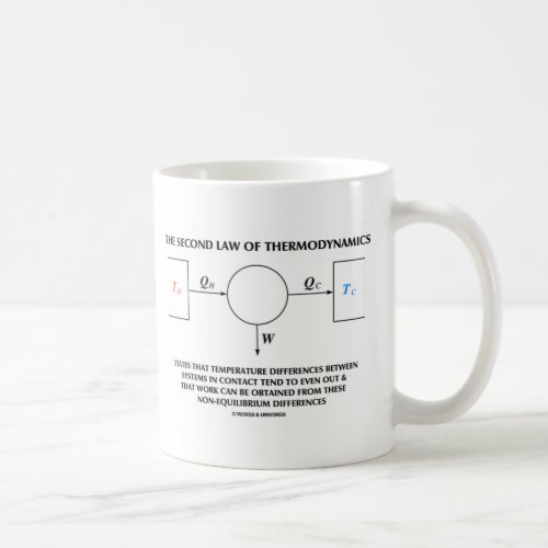 Second Law Of Thermodynamics Isolated System Coffee Mug