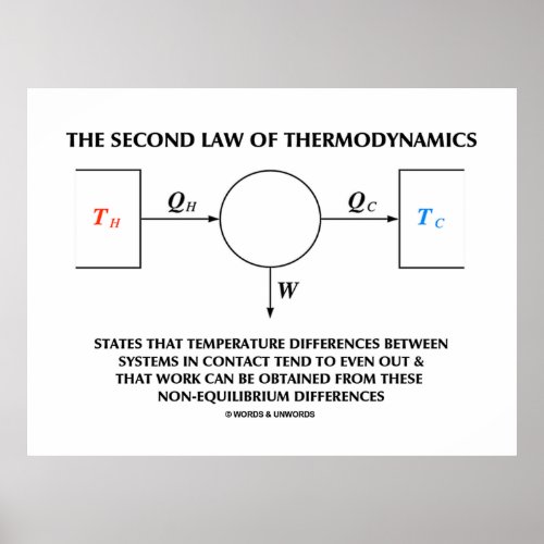 Second Law Of Thermodynamics Isolated System Poster