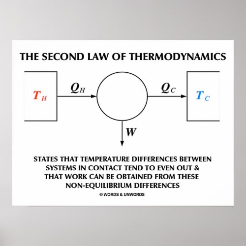 Second Law Of Thermodynamics Physics Work Poster