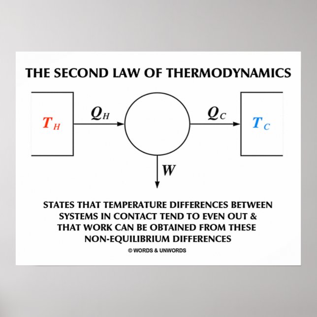 Second Law Of Thermodynamics (Physics) Work Poster (Front)