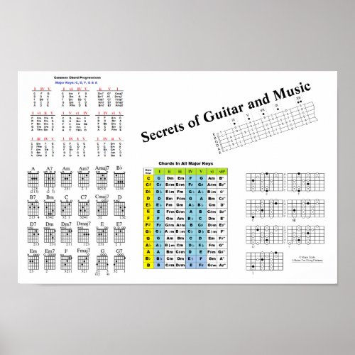 Secret of Guitar and Music Poster