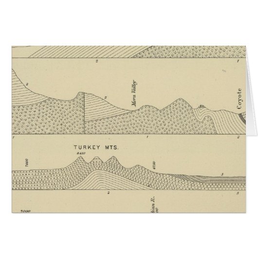 Section along 36th parallel (Front Horizontal)