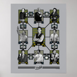 Seinfeld   Character Relationship Chart