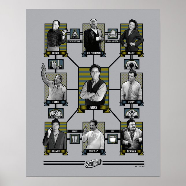 Seinfeld | Character Relationship Chart (Front)