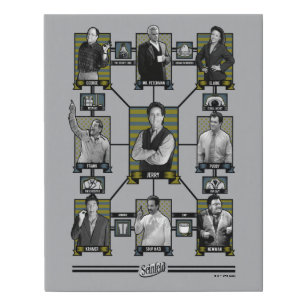 Seinfeld Character Relationship Chart Faux Canvas Print
