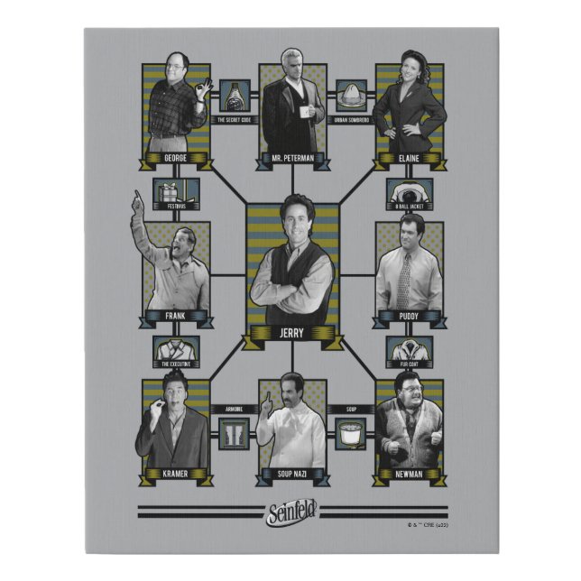 Seinfeld | Character Relationship Chart Faux Canvas Print (Front)