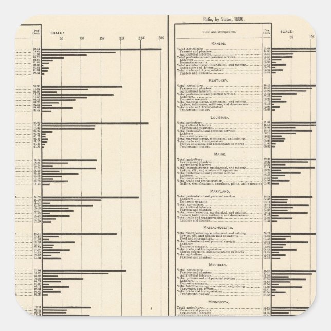 Selected occupations to total square sticker (Front)