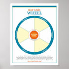 Self-Care Wheel. Spanish Poster | Zazzle.com