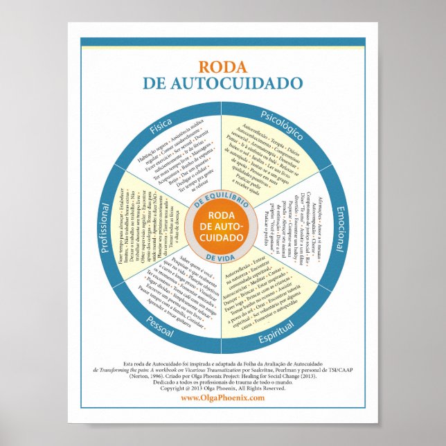 Self-Care Wheel. Portuguese. Poster (Front)
