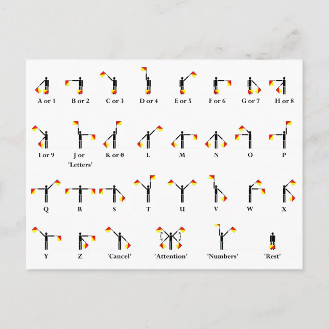 Semaphore Flag Chart Postcard Zazzle