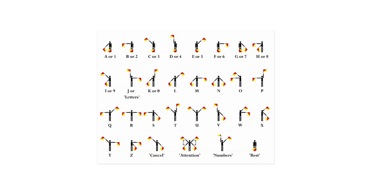 semaphore flag chart postcard zazzle com flag semaphore chart