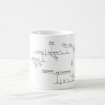 Sentence Diagram Grammar White 11 oz Classic Mug Sentence Diagram Grammar White 11 oz Classic Mug