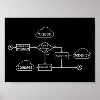Serenity Prayer Flowchart