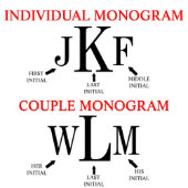 Set of 4 Classic Monogram Snifter Whiskey Glasses (Design)