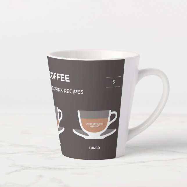 Set of coffee latte mug (Right)
