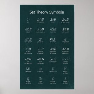 Set Theory Symbols Poster