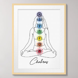 Seven Chakra Minimalist Design with Custom Text Poster