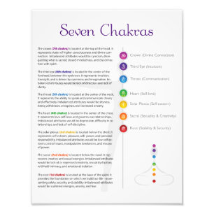 Seven Chakra Poster
