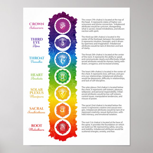 Seven Chakra Poster (Front)