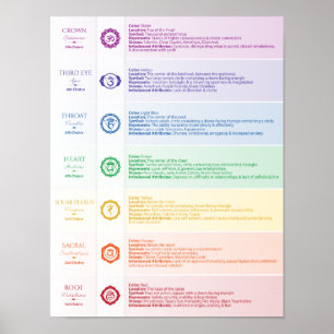 Seven Chakra Poster