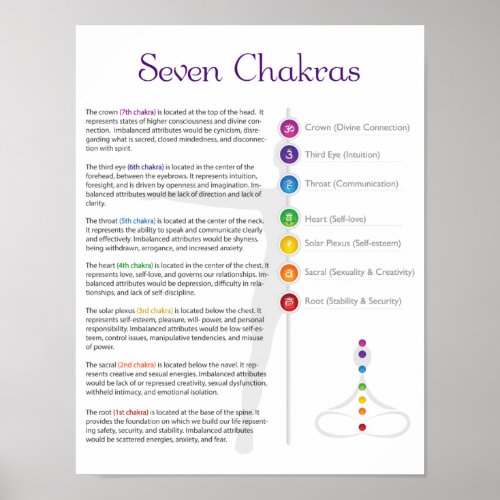 Seven Chakra Poster