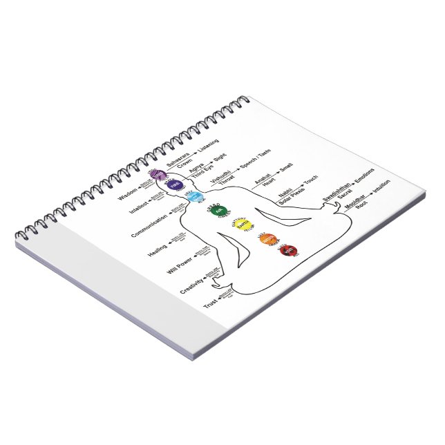 Seven Chakras Notebook (Left Side)